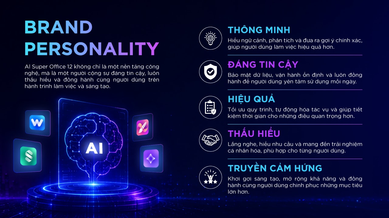 Tính cách thương hiệu